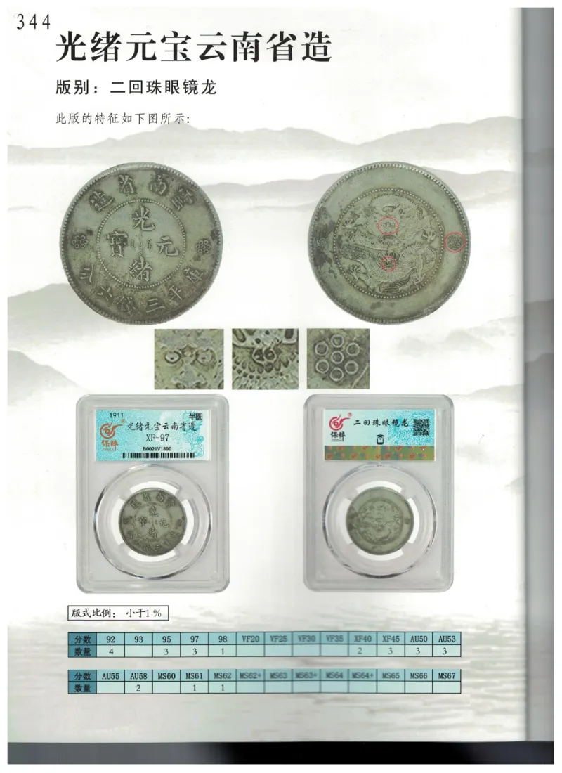 保粹《中国银币图录》_X017-奢侈品鉴定教程最新合集_5、寄卖行鉴定全套手册合集6套_银元古币鉴定资料