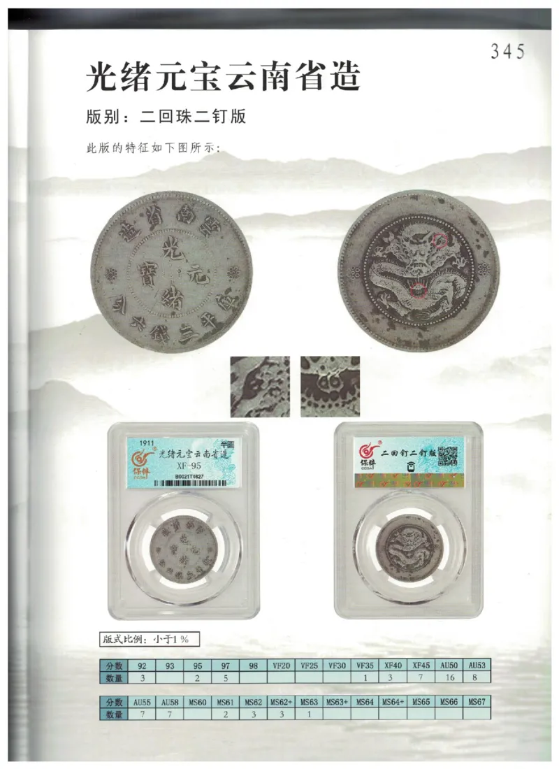 保粹《中国银币图录》_X017-奢侈品鉴定教程最新合集_5、寄卖行鉴定全套手册合集6套_银元古币鉴定资料