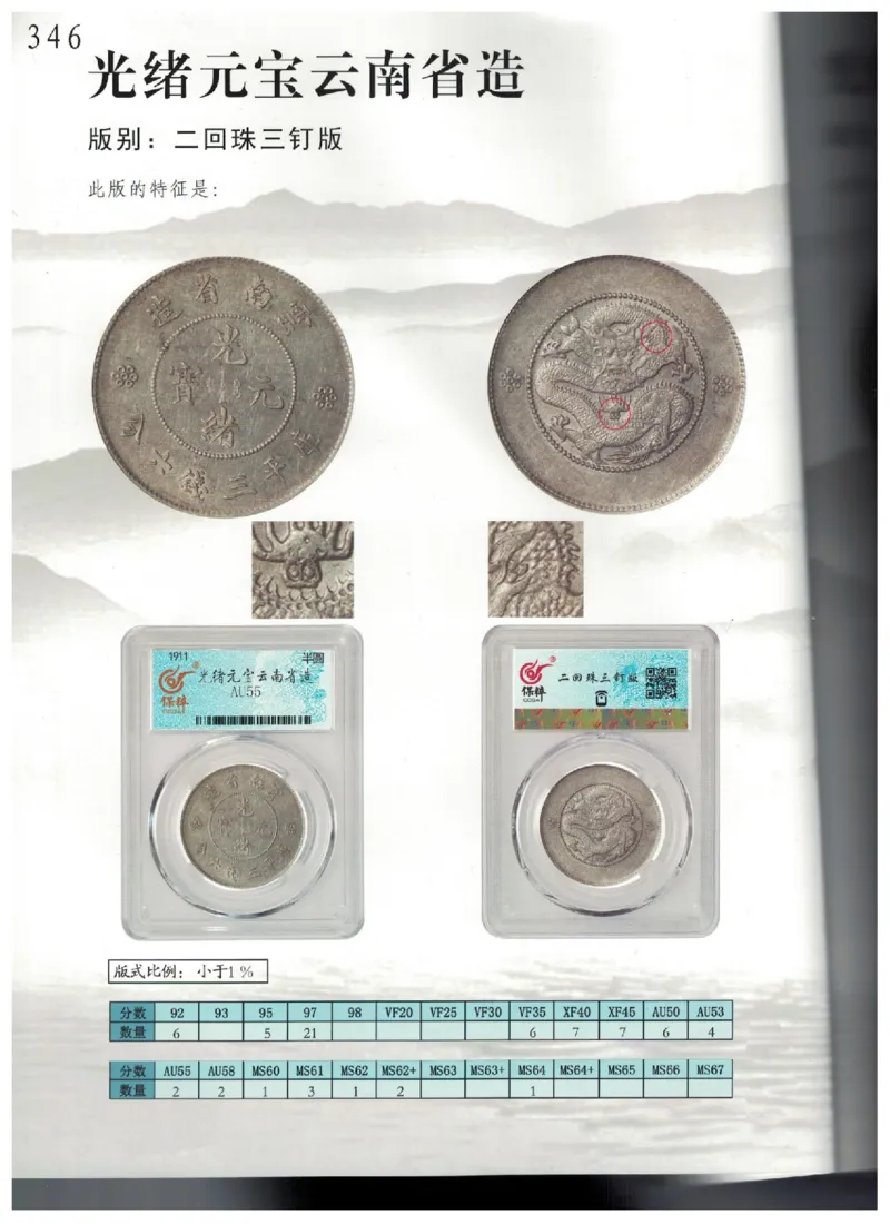 保粹《中国银币图录》_X017-奢侈品鉴定教程最新合集_5、寄卖行鉴定全套手册合集6套_银元古币鉴定资料