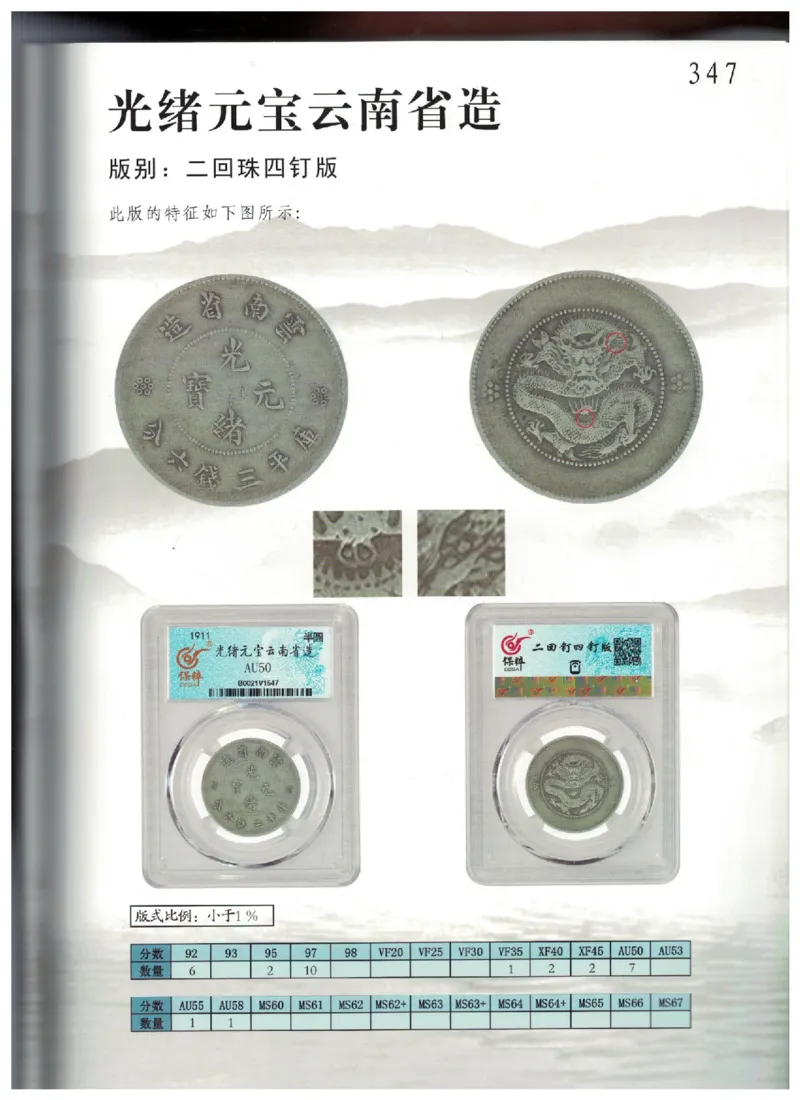 保粹《中国银币图录》_X017-奢侈品鉴定教程最新合集_5、寄卖行鉴定全套手册合集6套_银元古币鉴定资料