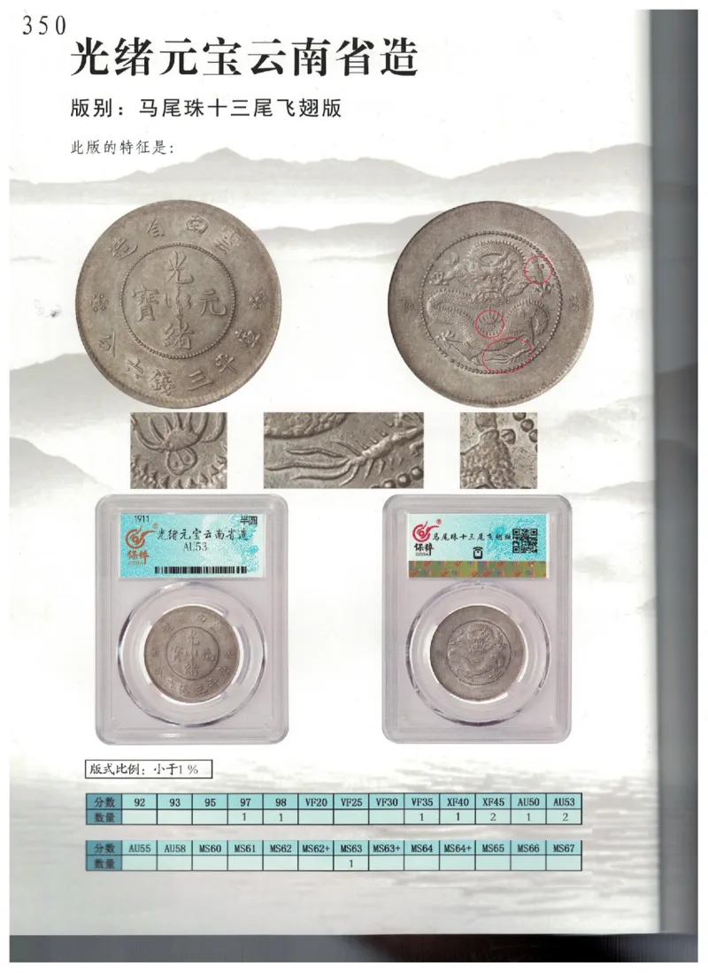 保粹《中国银币图录》_X017-奢侈品鉴定教程最新合集_5、寄卖行鉴定全套手册合集6套_银元古币鉴定资料