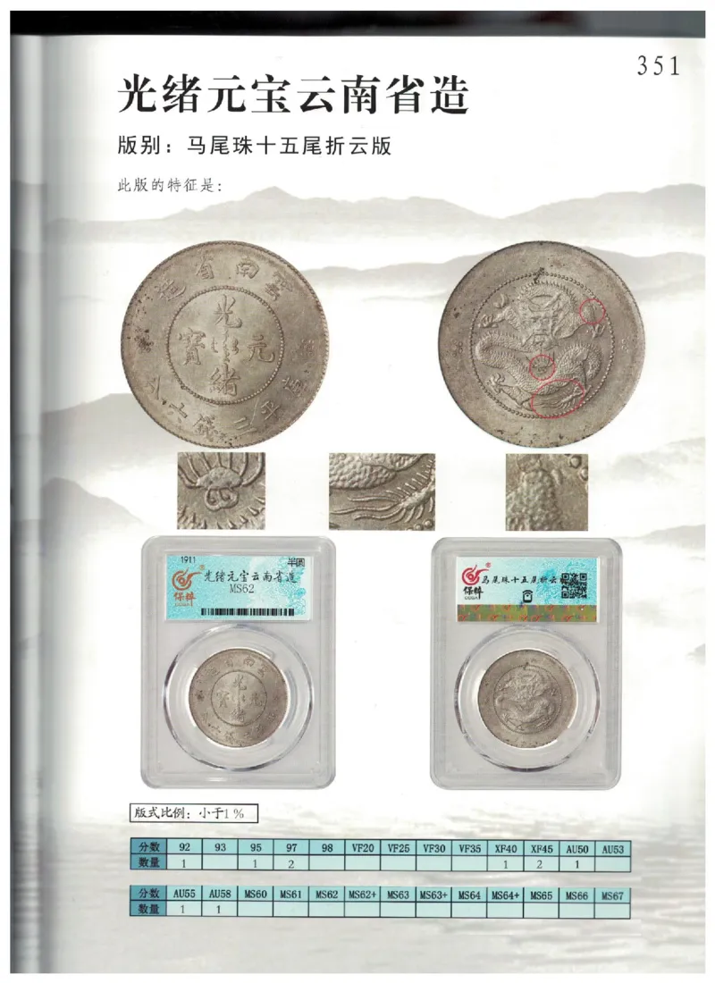 保粹《中国银币图录》_X017-奢侈品鉴定教程最新合集_5、寄卖行鉴定全套手册合集6套_银元古币鉴定资料