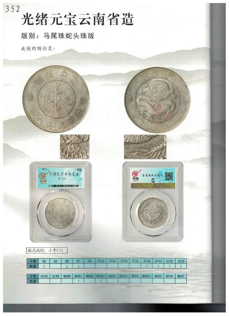 保粹《中国银币图录》_X017-奢侈品鉴定教程最新合集_5、寄卖行鉴定全套手册合集6套_银元古币鉴定资料