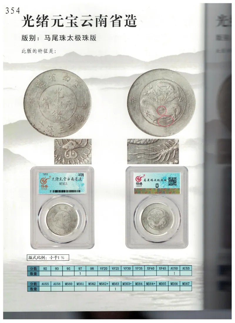 保粹《中国银币图录》_X017-奢侈品鉴定教程最新合集_5、寄卖行鉴定全套手册合集6套_银元古币鉴定资料