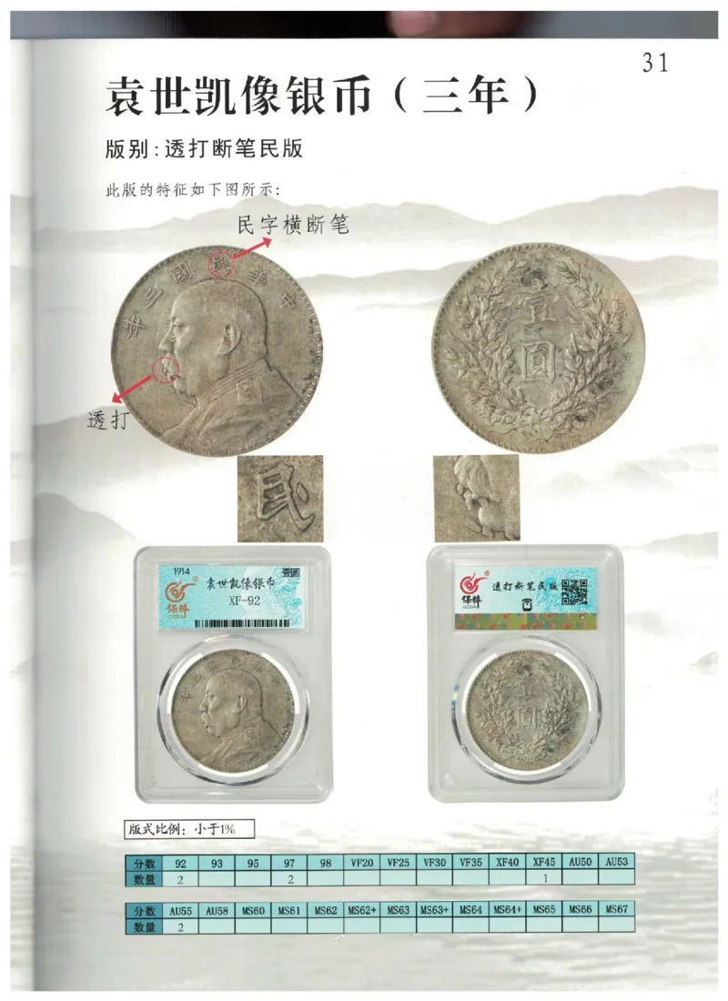 保粹《中国银币图录》_X017-奢侈品鉴定教程最新合集_5、寄卖行鉴定全套手册合集6套_银元古币鉴定资料