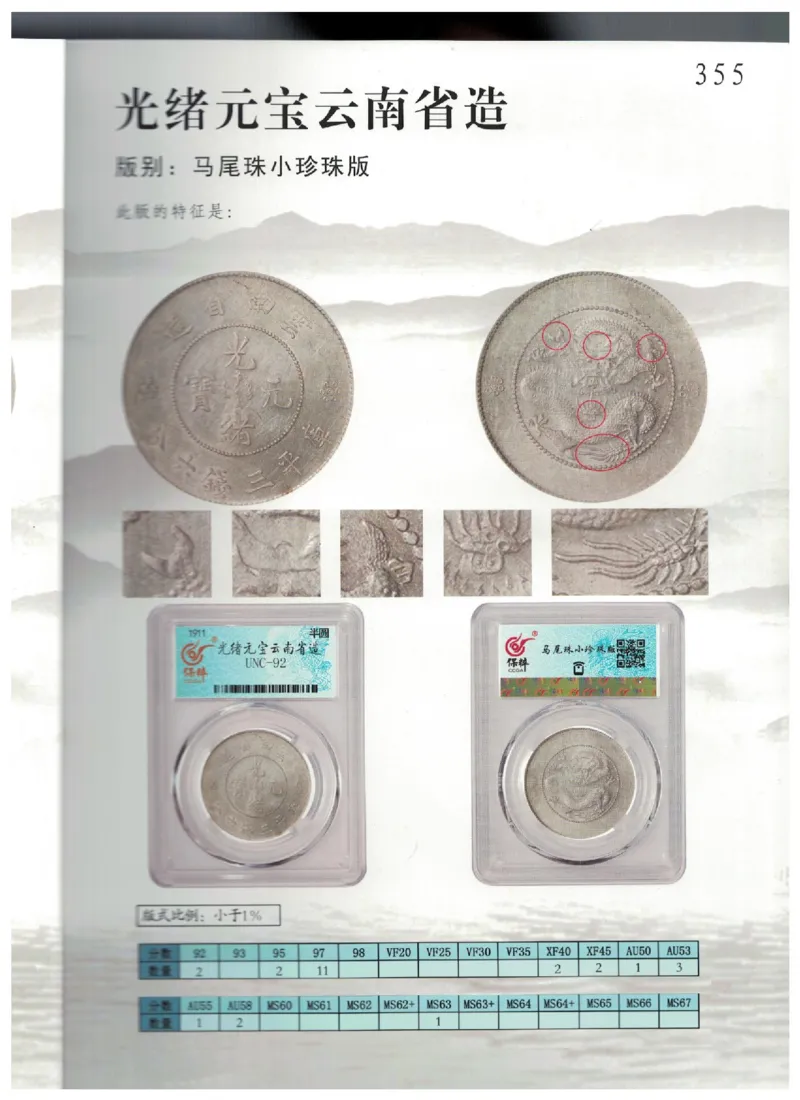 保粹《中国银币图录》_X017-奢侈品鉴定教程最新合集_5、寄卖行鉴定全套手册合集6套_银元古币鉴定资料