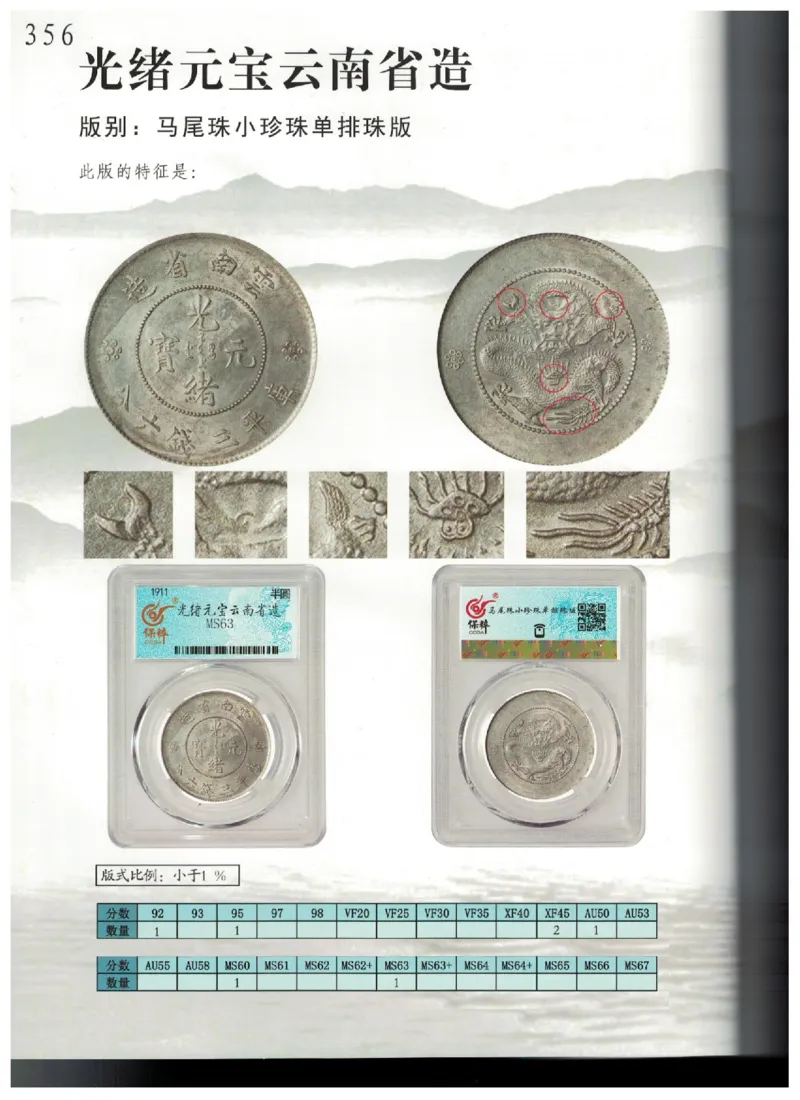 保粹《中国银币图录》_X017-奢侈品鉴定教程最新合集_5、寄卖行鉴定全套手册合集6套_银元古币鉴定资料