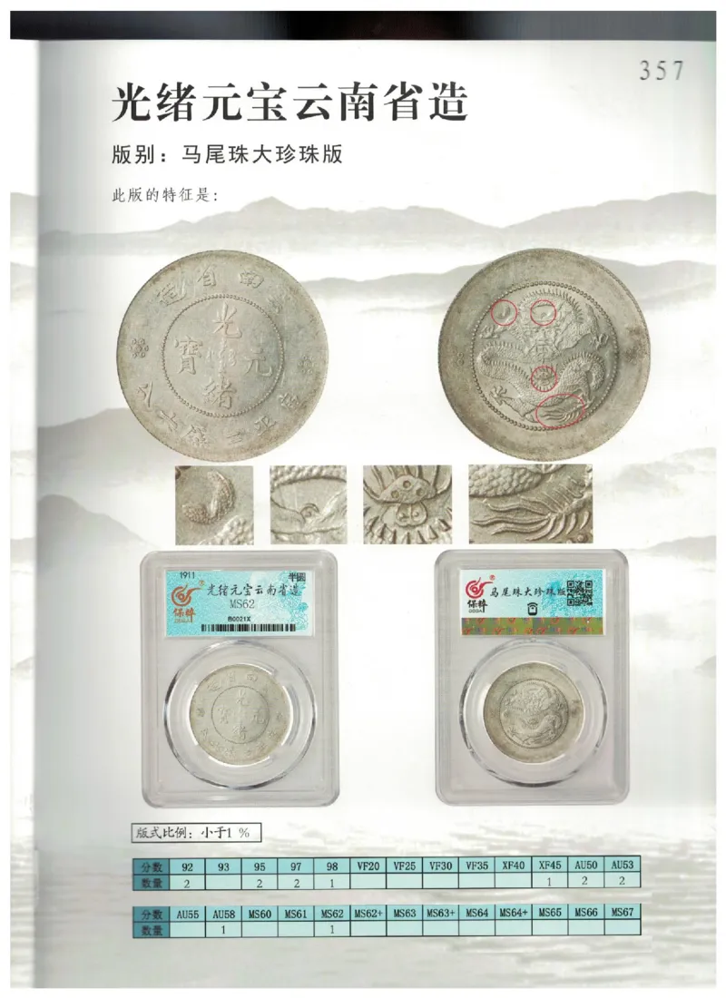 保粹《中国银币图录》_X017-奢侈品鉴定教程最新合集_5、寄卖行鉴定全套手册合集6套_银元古币鉴定资料