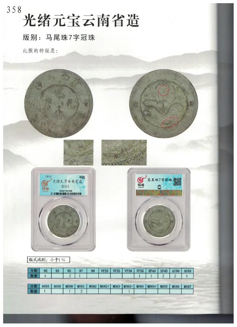 保粹《中国银币图录》_X017-奢侈品鉴定教程最新合集_5、寄卖行鉴定全套手册合集6套_银元古币鉴定资料