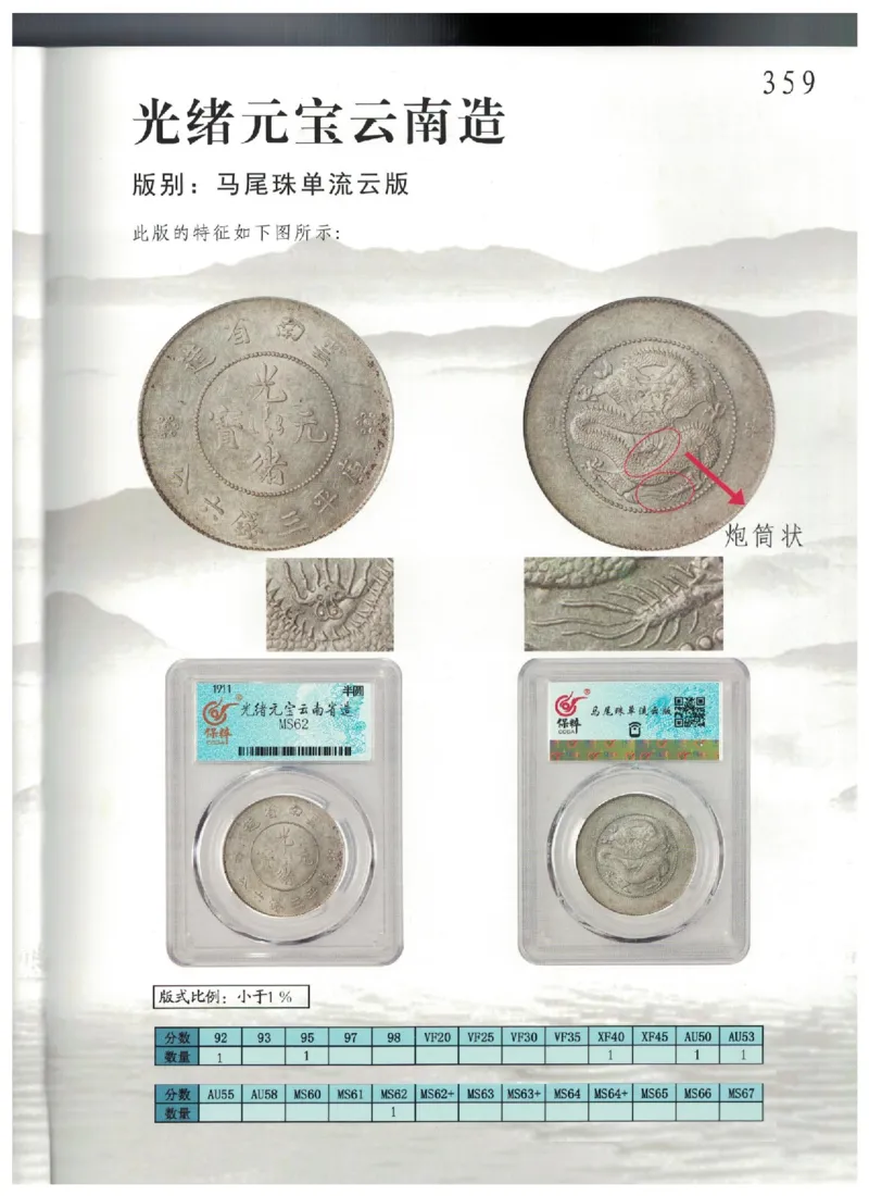 保粹《中国银币图录》_X017-奢侈品鉴定教程最新合集_5、寄卖行鉴定全套手册合集6套_银元古币鉴定资料