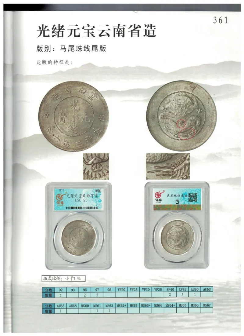 保粹《中国银币图录》_X017-奢侈品鉴定教程最新合集_5、寄卖行鉴定全套手册合集6套_银元古币鉴定资料