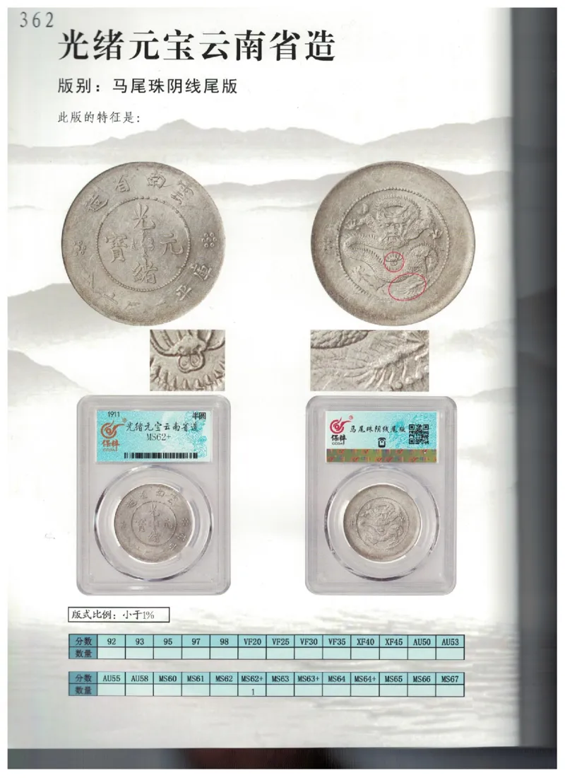 保粹《中国银币图录》_X017-奢侈品鉴定教程最新合集_5、寄卖行鉴定全套手册合集6套_银元古币鉴定资料