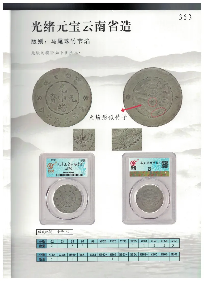保粹《中国银币图录》_X017-奢侈品鉴定教程最新合集_5、寄卖行鉴定全套手册合集6套_银元古币鉴定资料
