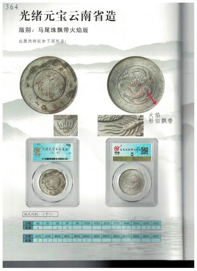保粹《中国银币图录》_X017-奢侈品鉴定教程最新合集_5、寄卖行鉴定全套手册合集6套_银元古币鉴定资料