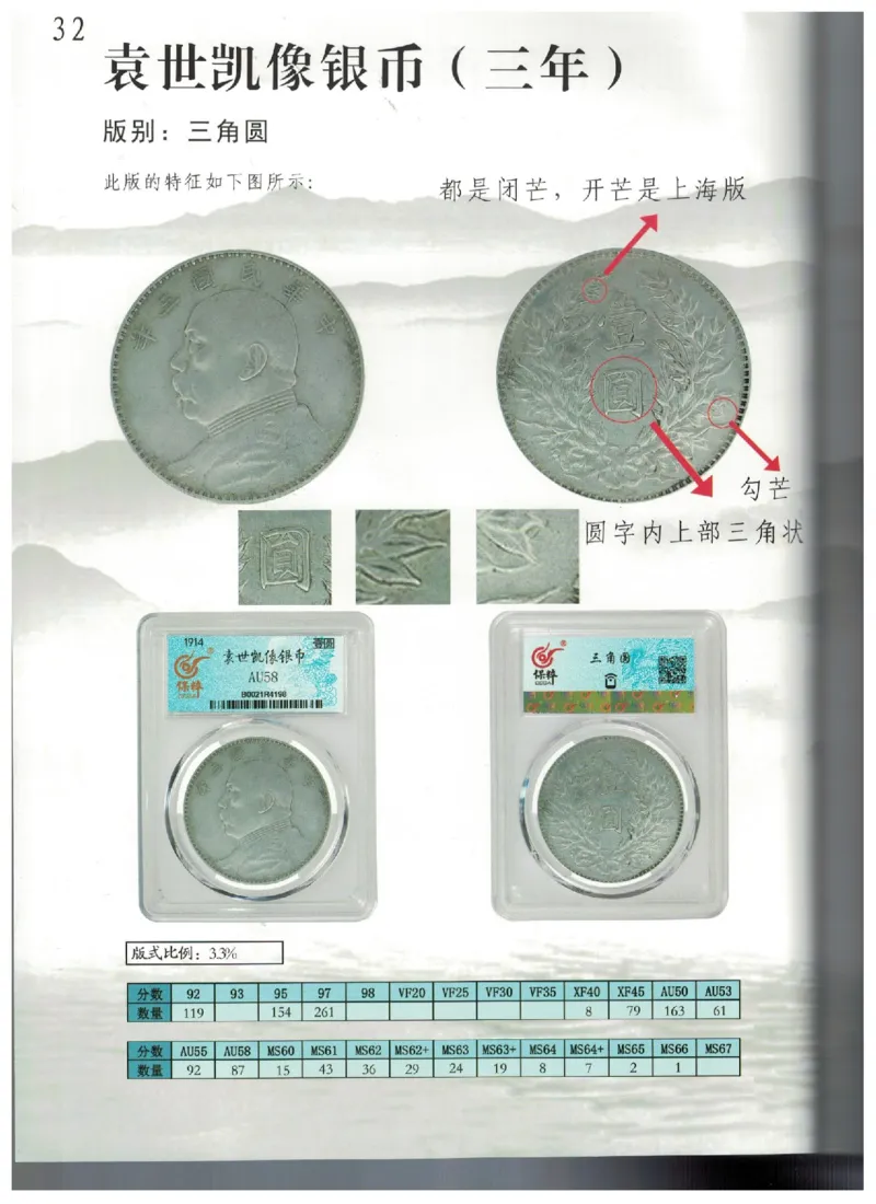 保粹《中国银币图录》_X017-奢侈品鉴定教程最新合集_5、寄卖行鉴定全套手册合集6套_银元古币鉴定资料