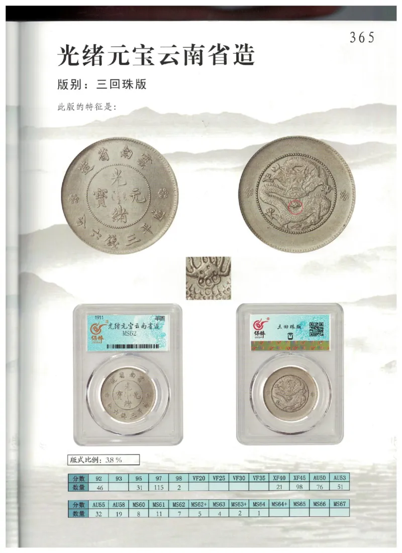 保粹《中国银币图录》_X017-奢侈品鉴定教程最新合集_5、寄卖行鉴定全套手册合集6套_银元古币鉴定资料