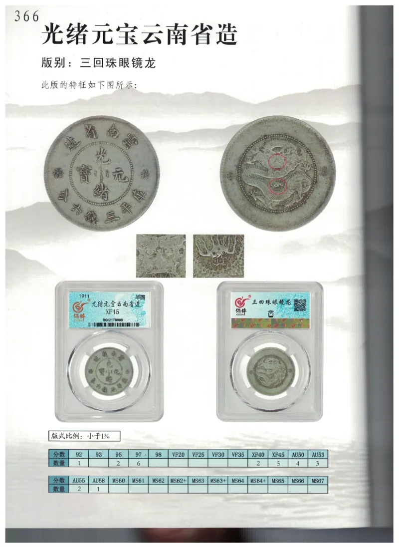 保粹《中国银币图录》_X017-奢侈品鉴定教程最新合集_5、寄卖行鉴定全套手册合集6套_银元古币鉴定资料