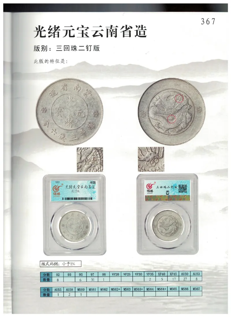 保粹《中国银币图录》_X017-奢侈品鉴定教程最新合集_5、寄卖行鉴定全套手册合集6套_银元古币鉴定资料