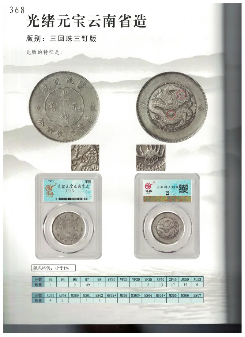 保粹《中国银币图录》_X017-奢侈品鉴定教程最新合集_5、寄卖行鉴定全套手册合集6套_银元古币鉴定资料