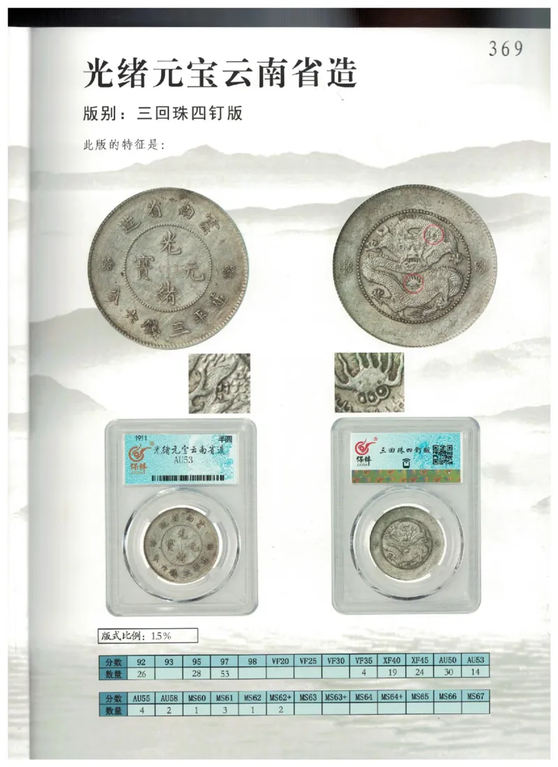 保粹《中国银币图录》_X017-奢侈品鉴定教程最新合集_5、寄卖行鉴定全套手册合集6套_银元古币鉴定资料