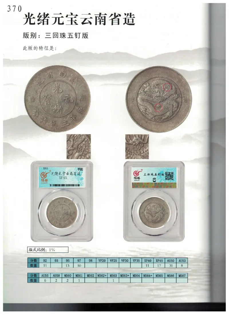 保粹《中国银币图录》_X017-奢侈品鉴定教程最新合集_5、寄卖行鉴定全套手册合集6套_银元古币鉴定资料