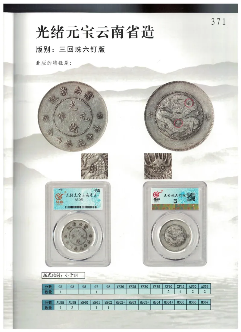 保粹《中国银币图录》_X017-奢侈品鉴定教程最新合集_5、寄卖行鉴定全套手册合集6套_银元古币鉴定资料