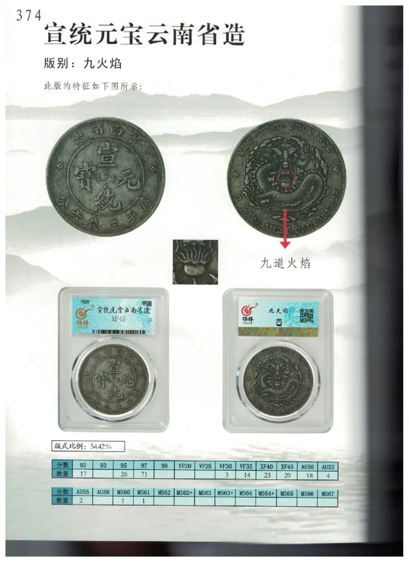 保粹《中国银币图录》_X017-奢侈品鉴定教程最新合集_5、寄卖行鉴定全套手册合集6套_银元古币鉴定资料