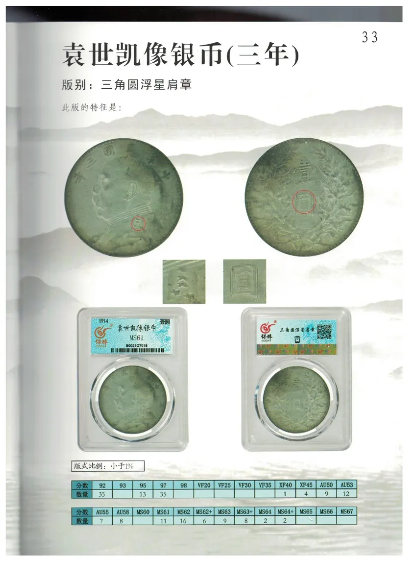 保粹《中国银币图录》_X017-奢侈品鉴定教程最新合集_5、寄卖行鉴定全套手册合集6套_银元古币鉴定资料