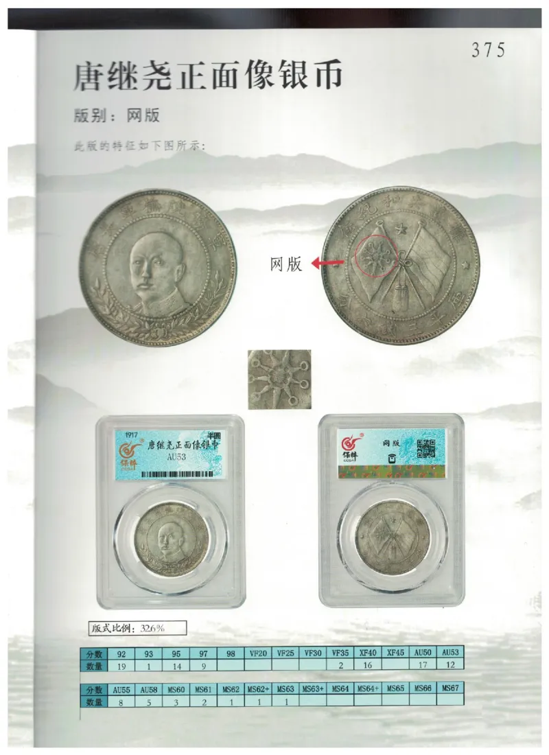 保粹《中国银币图录》_X017-奢侈品鉴定教程最新合集_5、寄卖行鉴定全套手册合集6套_银元古币鉴定资料