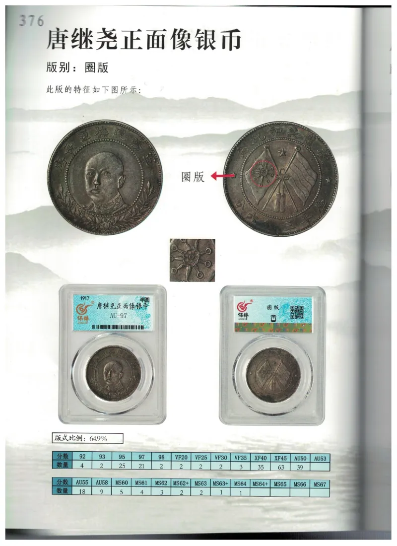保粹《中国银币图录》_X017-奢侈品鉴定教程最新合集_5、寄卖行鉴定全套手册合集6套_银元古币鉴定资料