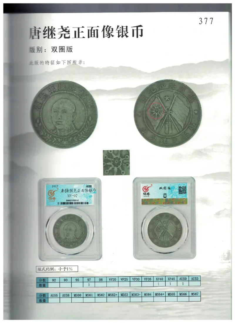 保粹《中国银币图录》_X017-奢侈品鉴定教程最新合集_5、寄卖行鉴定全套手册合集6套_银元古币鉴定资料