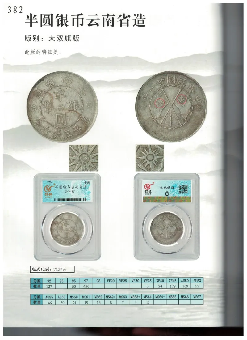 保粹《中国银币图录》_X017-奢侈品鉴定教程最新合集_5、寄卖行鉴定全套手册合集6套_银元古币鉴定资料