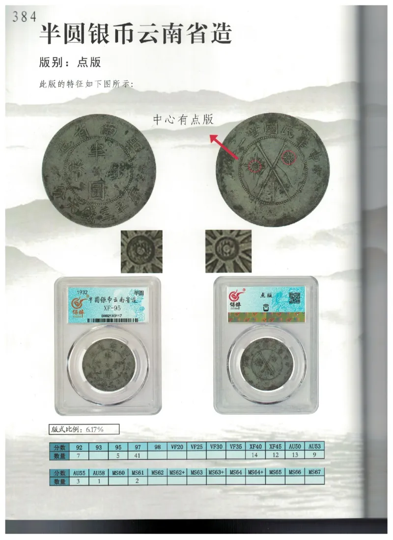 保粹《中国银币图录》_X017-奢侈品鉴定教程最新合集_5、寄卖行鉴定全套手册合集6套_银元古币鉴定资料