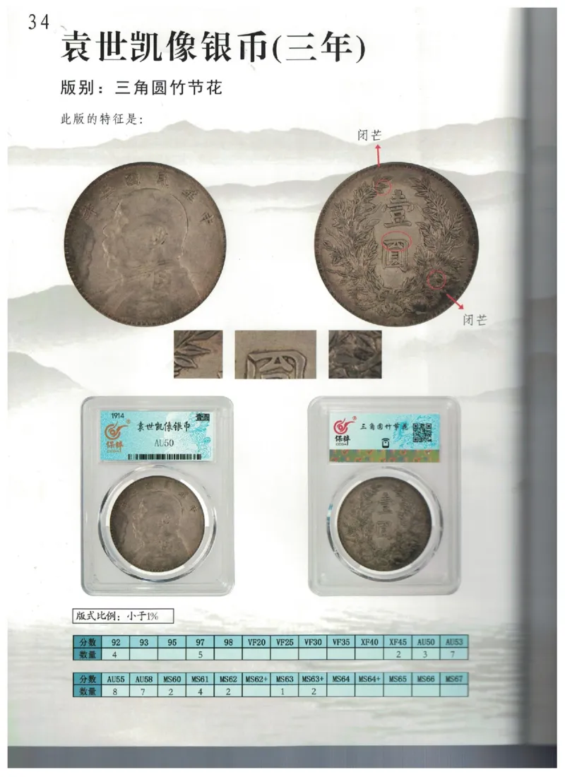 保粹《中国银币图录》_X017-奢侈品鉴定教程最新合集_5、寄卖行鉴定全套手册合集6套_银元古币鉴定资料