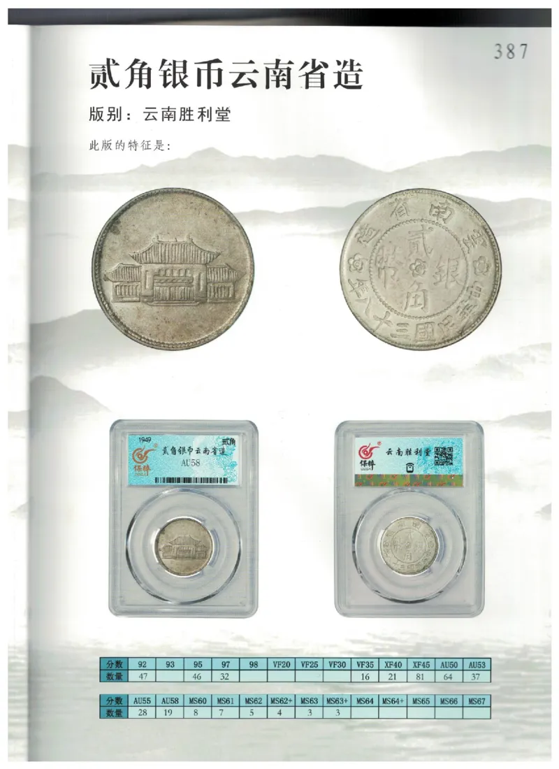 保粹《中国银币图录》_X017-奢侈品鉴定教程最新合集_5、寄卖行鉴定全套手册合集6套_银元古币鉴定资料