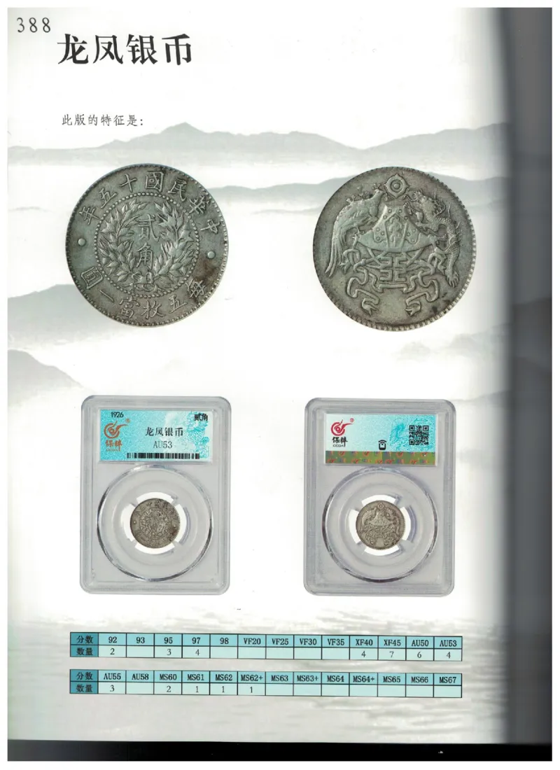 保粹《中国银币图录》_X017-奢侈品鉴定教程最新合集_5、寄卖行鉴定全套手册合集6套_银元古币鉴定资料