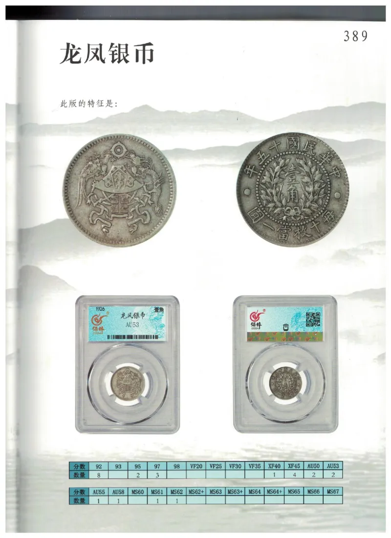 保粹《中国银币图录》_X017-奢侈品鉴定教程最新合集_5、寄卖行鉴定全套手册合集6套_银元古币鉴定资料