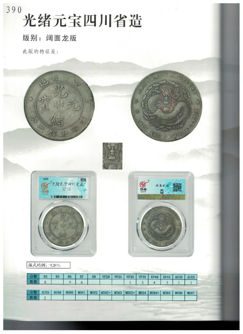 保粹《中国银币图录》_X017-奢侈品鉴定教程最新合集_5、寄卖行鉴定全套手册合集6套_银元古币鉴定资料