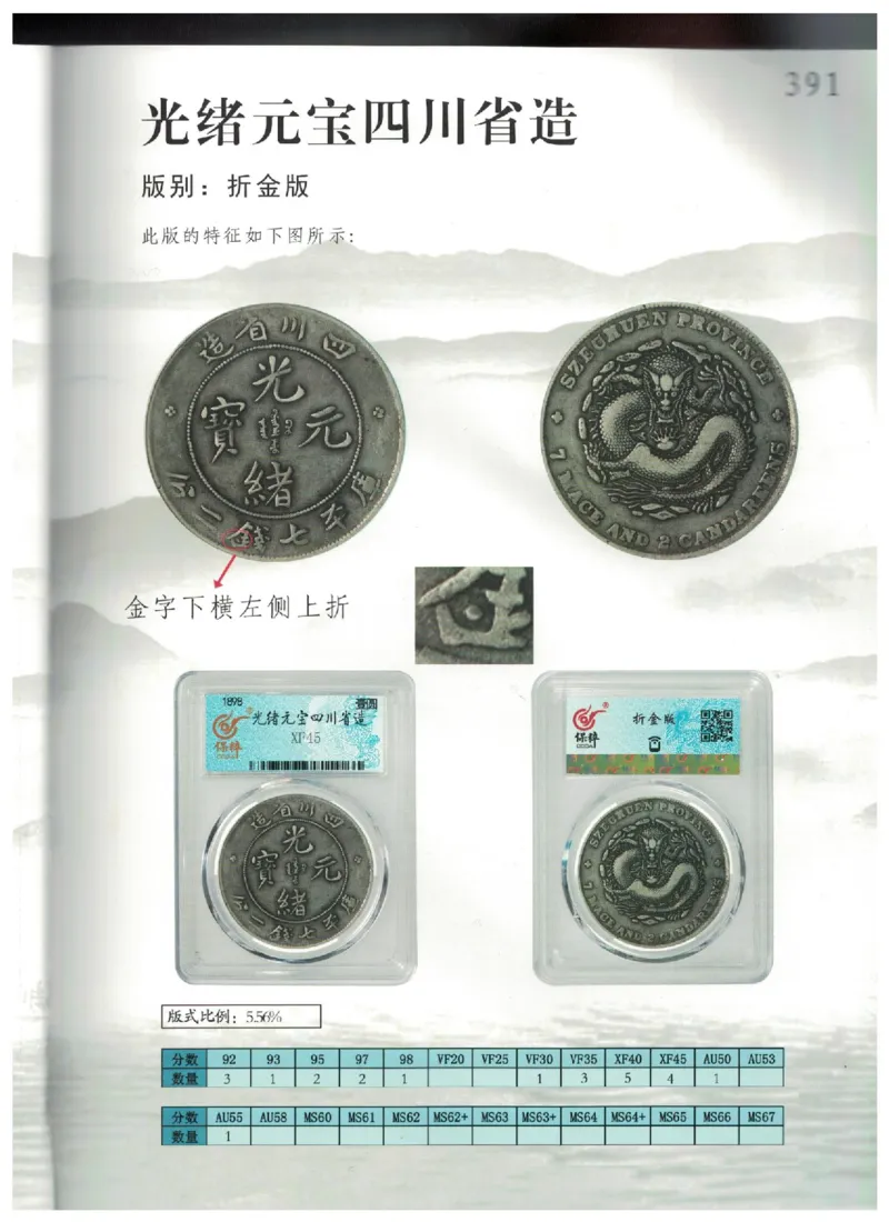保粹《中国银币图录》_X017-奢侈品鉴定教程最新合集_5、寄卖行鉴定全套手册合集6套_银元古币鉴定资料