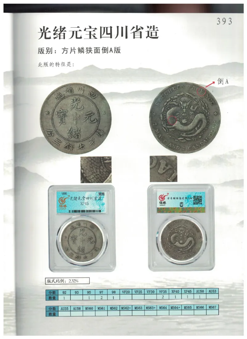 保粹《中国银币图录》_X017-奢侈品鉴定教程最新合集_5、寄卖行鉴定全套手册合集6套_银元古币鉴定资料