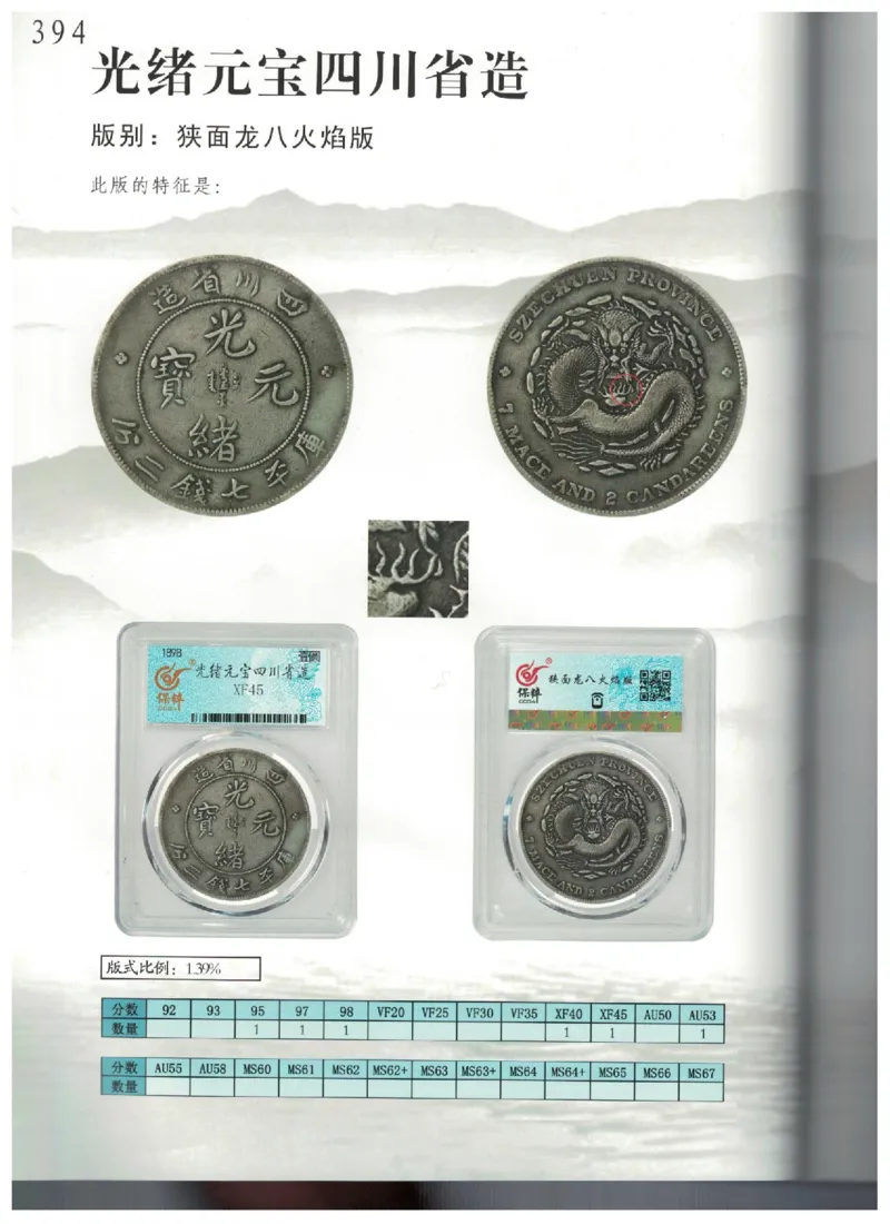 保粹《中国银币图录》_X017-奢侈品鉴定教程最新合集_5、寄卖行鉴定全套手册合集6套_银元古币鉴定资料