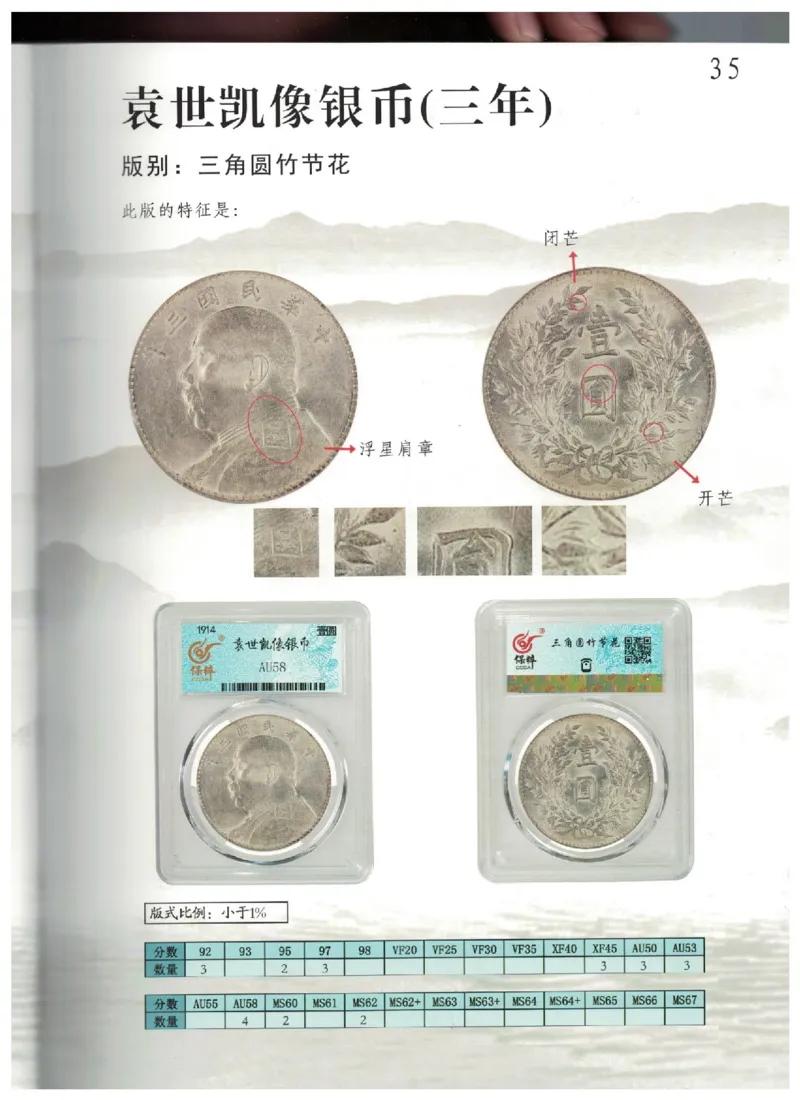 保粹《中国银币图录》_X017-奢侈品鉴定教程最新合集_5、寄卖行鉴定全套手册合集6套_银元古币鉴定资料