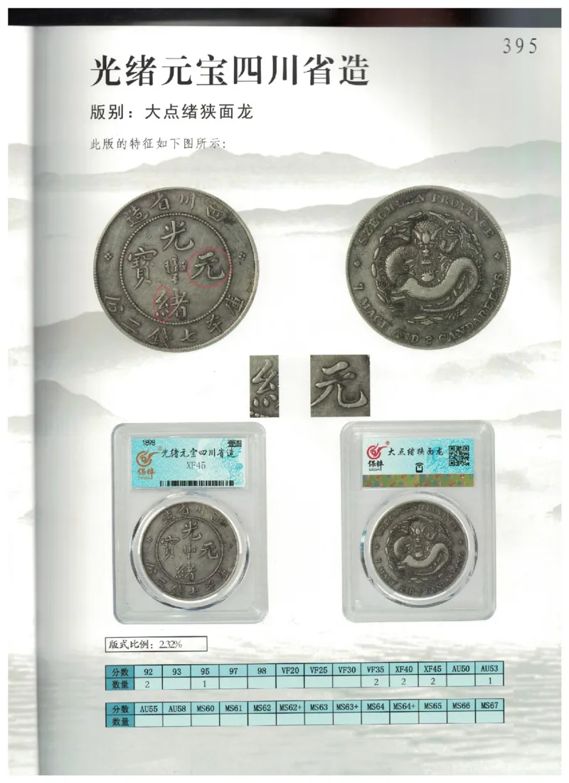 保粹《中国银币图录》_X017-奢侈品鉴定教程最新合集_5、寄卖行鉴定全套手册合集6套_银元古币鉴定资料