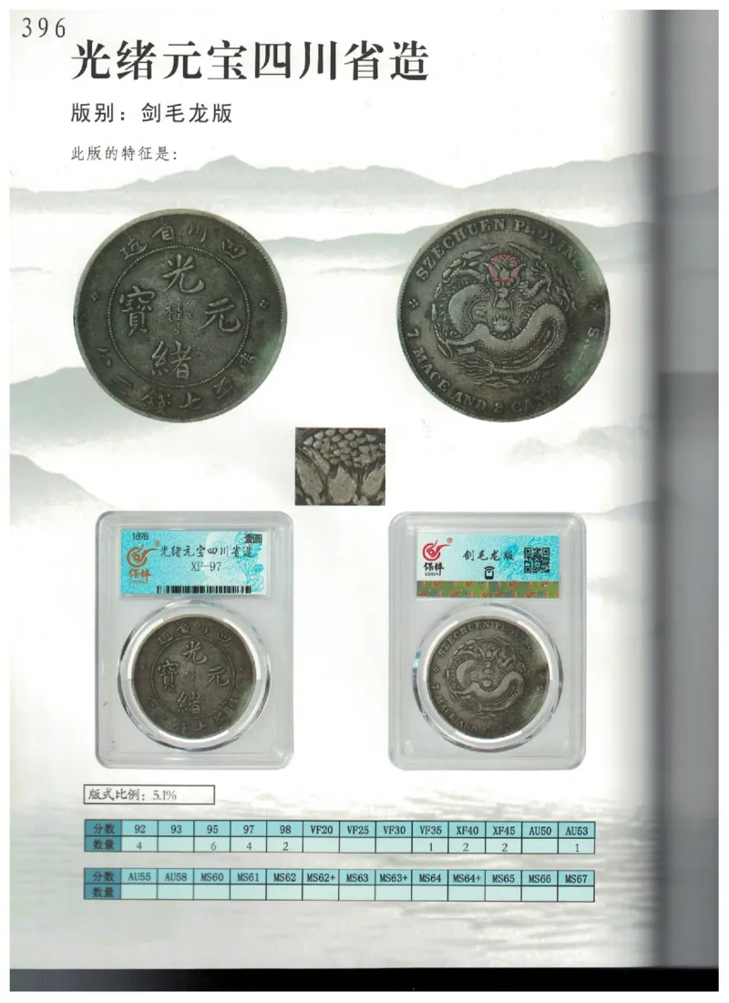 保粹《中国银币图录》_X017-奢侈品鉴定教程最新合集_5、寄卖行鉴定全套手册合集6套_银元古币鉴定资料