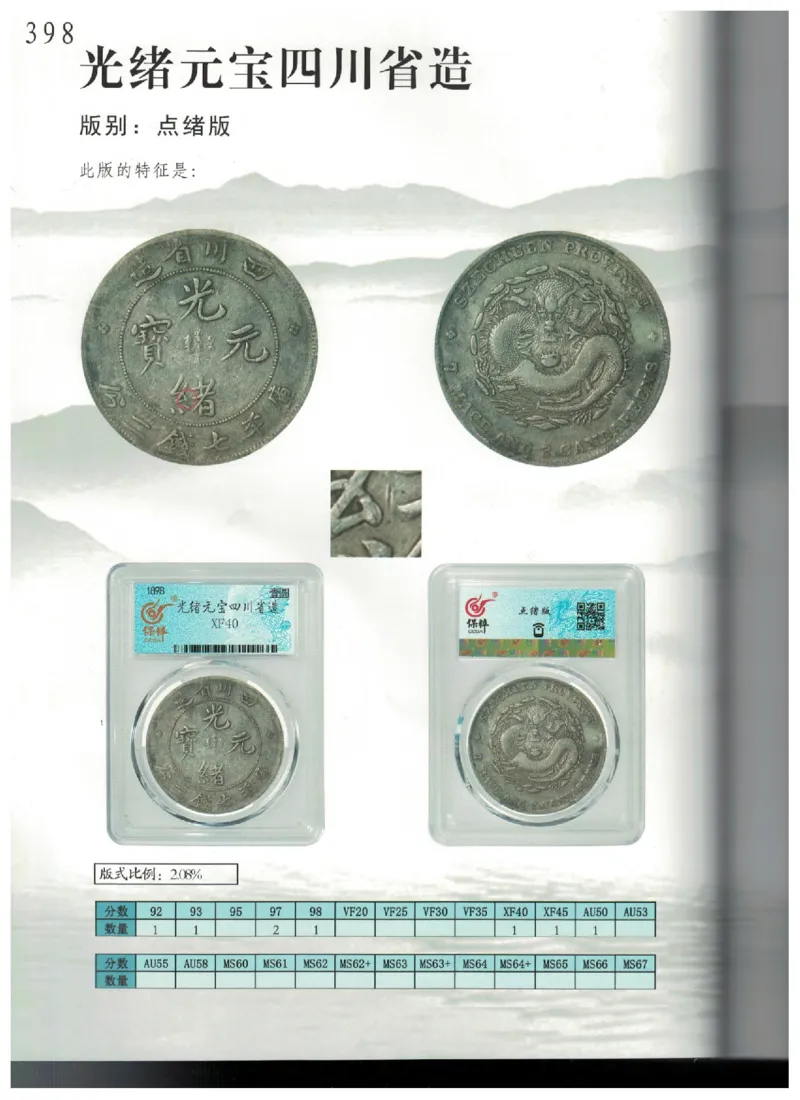 保粹《中国银币图录》_X017-奢侈品鉴定教程最新合集_5、寄卖行鉴定全套手册合集6套_银元古币鉴定资料