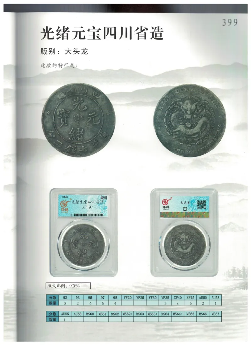 保粹《中国银币图录》_X017-奢侈品鉴定教程最新合集_5、寄卖行鉴定全套手册合集6套_银元古币鉴定资料