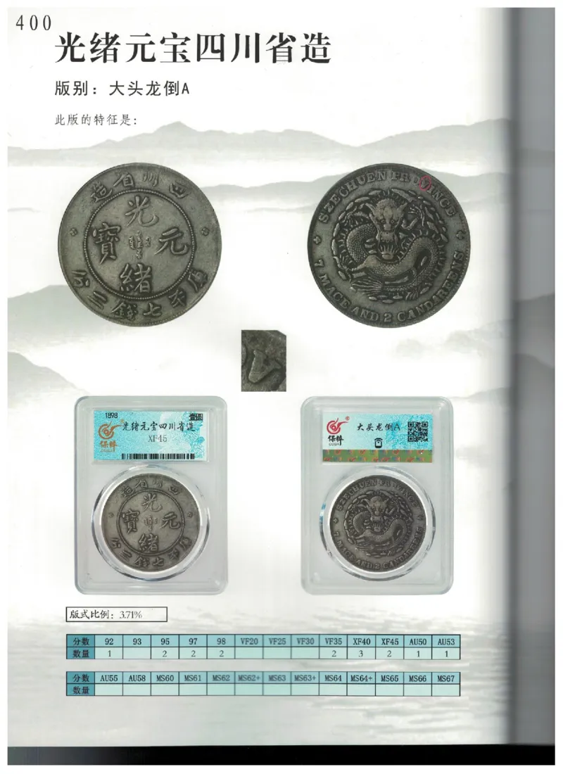 保粹《中国银币图录》_X017-奢侈品鉴定教程最新合集_5、寄卖行鉴定全套手册合集6套_银元古币鉴定资料