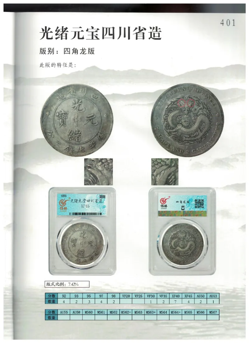 保粹《中国银币图录》_X017-奢侈品鉴定教程最新合集_5、寄卖行鉴定全套手册合集6套_银元古币鉴定资料