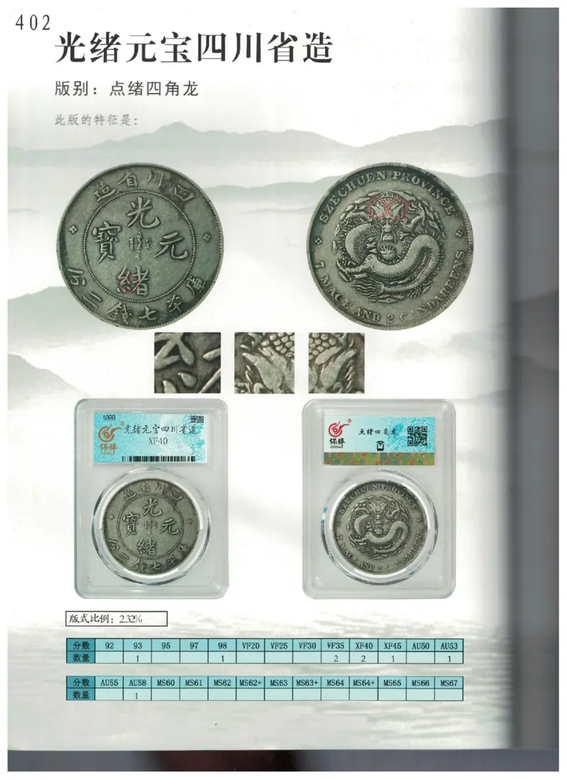 保粹《中国银币图录》_X017-奢侈品鉴定教程最新合集_5、寄卖行鉴定全套手册合集6套_银元古币鉴定资料