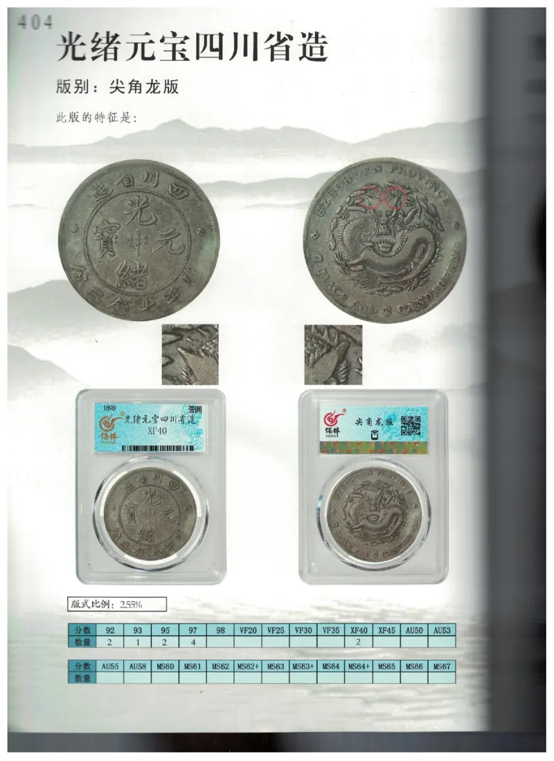 保粹《中国银币图录》_X017-奢侈品鉴定教程最新合集_5、寄卖行鉴定全套手册合集6套_银元古币鉴定资料